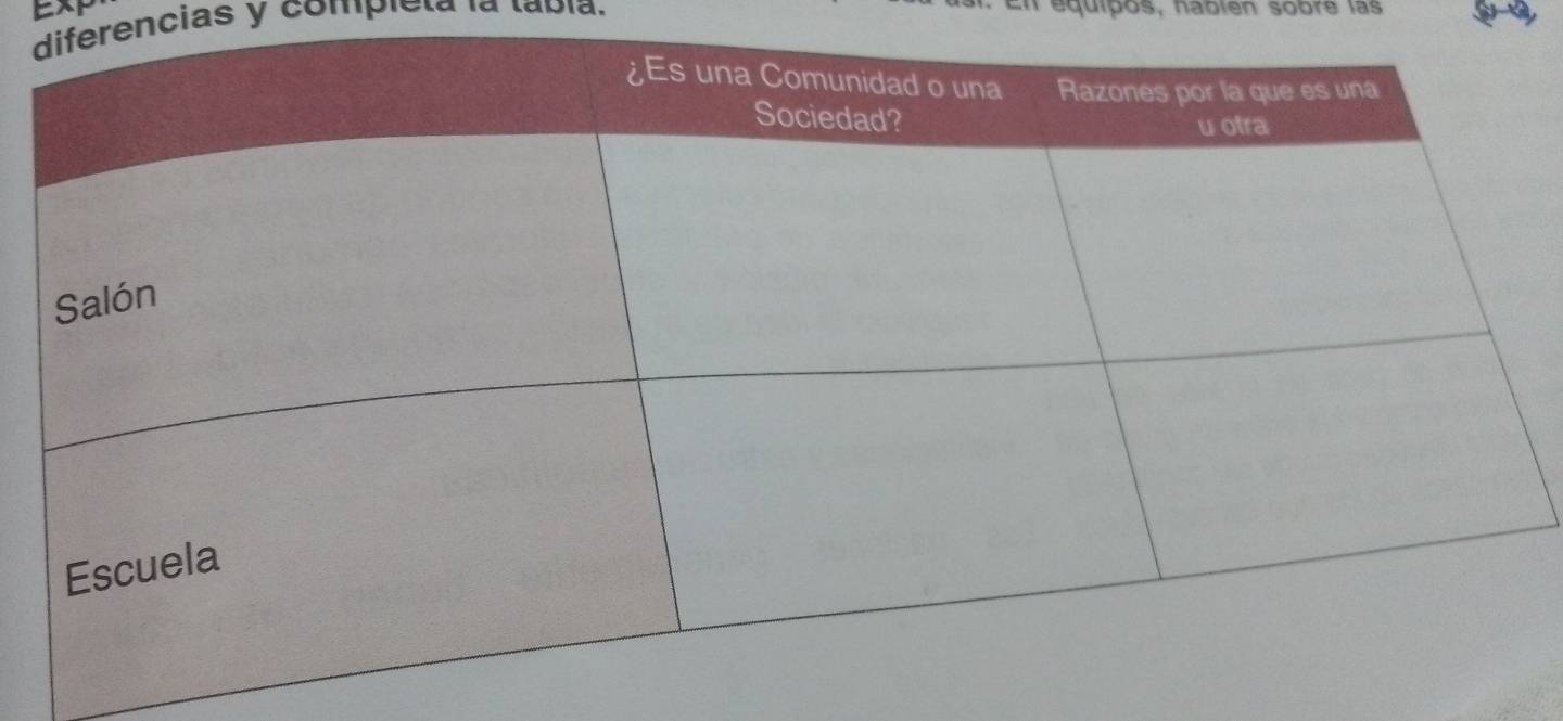 Exp é quípos, hablén sobre las 
rencias y completa la tabia.