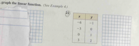 graph the linear function. (See Example 4.) 
22