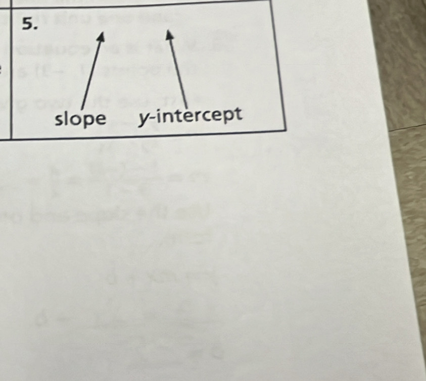 slope y-intercept