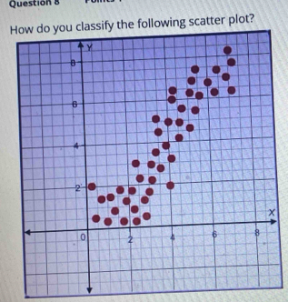 Htter plot?