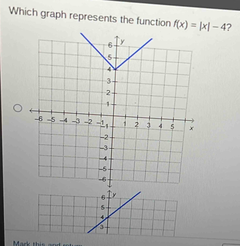 Which graph represents the function f(x)=|x|-4 ?
6 y
5
4
3
Mark this and retur