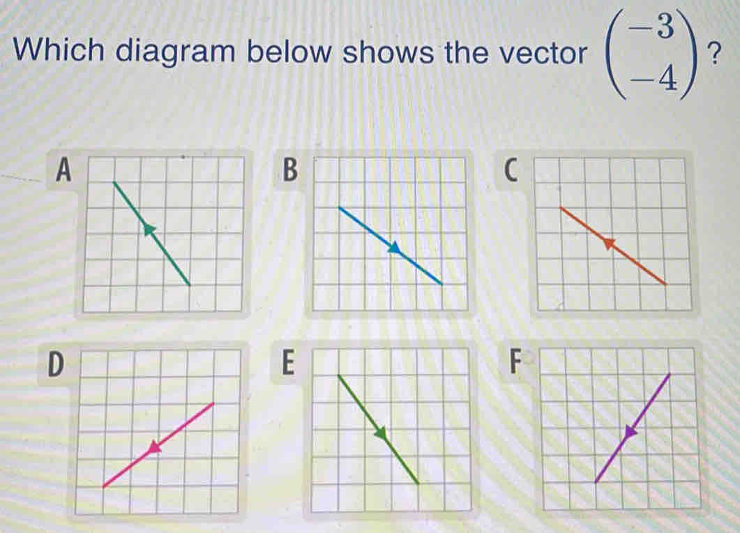 Which diagram below shows the vector beginpmatrix -3 -4endpmatrix ？ 
A 
B 
C 
D 
E 
F