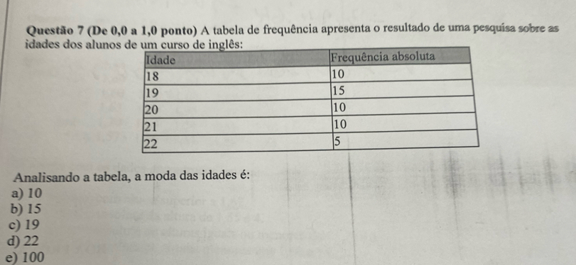 (De 0,0 a 1,0 ponto) A tabela de frequência apresenta o resultado de uma pesquísa sobre as
idades dos aluno
Analisando a tabela, a moda das idades é:
a) 10
b) 15
c) 19
d) 22
e) 100