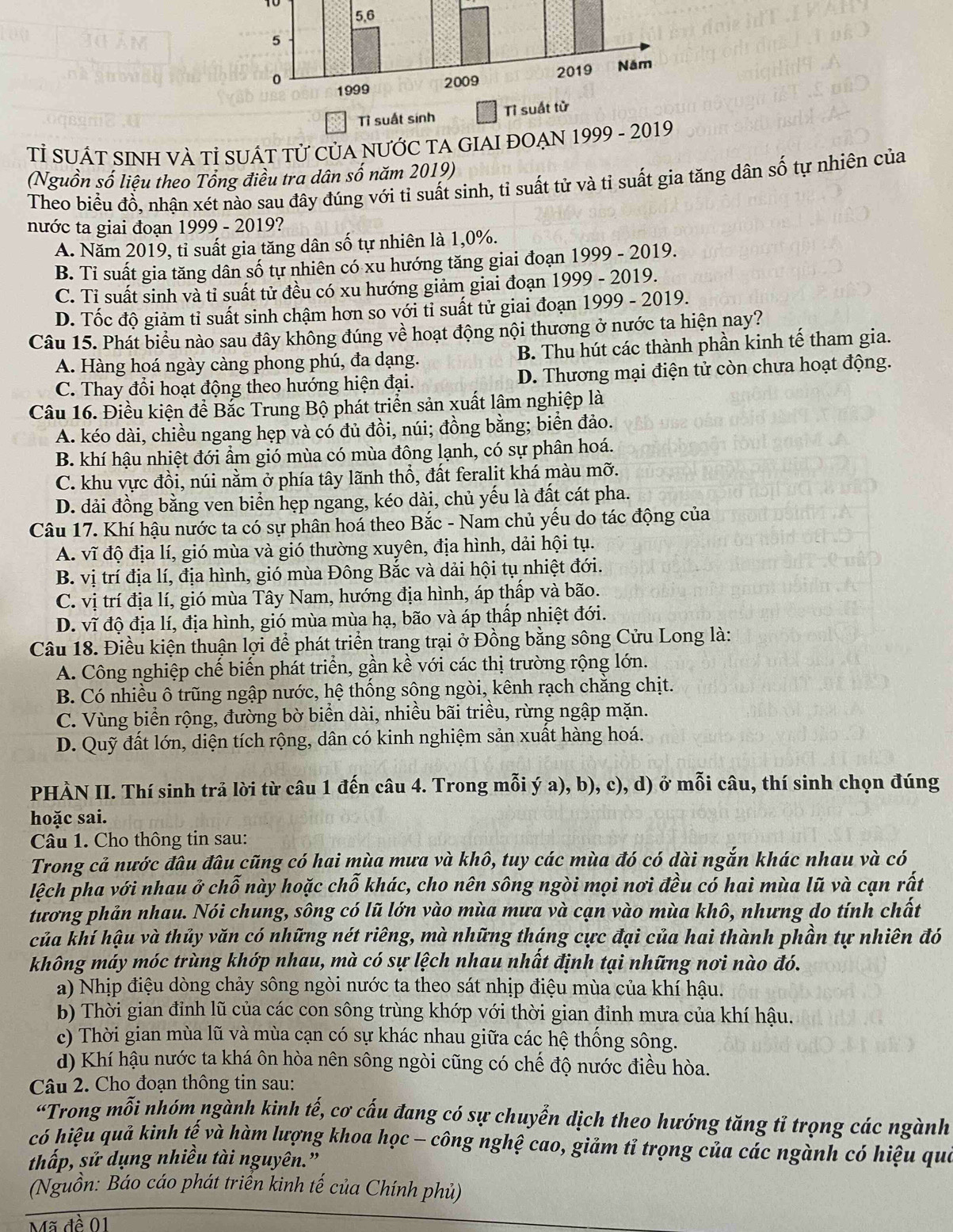 TÌ SUÁT SINH VÀ Tỉ SUÁT Tử CủA NƯỚC TA GIAI ĐOẠN 1999 - 2
(Nguồn số liệu theo Tổng điều tra dân số năm 2019)
Theo biểu đồ, nhận xét nào sau đây đúng với tỉ suất sinh, tỉ suất tử và tỉ suất gia tăng dân số tự nhiên của
nước ta giai đoạn 1999 - 2019?
A. Năm 2019, tỉ suất gia tăng dân số tự nhiên là 1,0%.
B. Tỉ suất gia tăng dân số tự nhiên có xu hướng tăng giai đoạn 1999 - 2019.
C. Tỉ suất sinh và tỉ suất tử đều có xu hướng giảm giai đoạn 1999 - 2019.
D. Tốc độ giảm tỉ suất sinh chậm hơn so với tỉ suất tử giai đoạn 1999 - 2019.
Câu 15. Phát biểu nào sau đây không đúng về hoạt động nội thương ở nước ta hiện nay?
A. Hàng hoá ngày càng phong phú, đa dạng. B. Thu hút các thành phần kinh tế tham gia.
C. Thay đổi hoạt động theo hướng hiện đại. D. Thương mại điện tử còn chưa hoạt động.
Câu 16. Điều kiện để Bắc Trung Bộ phát triển sản xuất lâm nghiệp là
A. kéo dài, chiều ngang hẹp và có đủ đồi, núi; đồng bằng; biển đảo.
B. khí hậu nhiệt đới ẩm gió mùa có mùa đông lạnh, có sự phân hoá.
C. khu vực đồi, núi nằm ở phía tây lãnh thổ, đất feralit khá màu mỡ.
D. dải đồng bằng ven biển hẹp ngang, kéo dài, chủ yếu là đất cát pha.
Câu 17. Khí hậu nước ta có sự phân hoá theo Bắc - Nam chủ yếu do tác động của
A. vĩ độ địa lí, gió mùa và gió thường xuyên, địa hình, dải hội tụ.
B. vị trí địa lí, địa hình, gió mùa Đông Bắc và dải hội tụ nhiệt đới.
C. vị trí địa lí, gió mùa Tây Nam, hướng địa hình, áp thấp và bão.
D. vĩ độ địa lí, địa hình, gió mùa mùa hạ, bão và áp thấp nhiệt đới.
Câu 18. Điều kiện thuận lợi để phát triển trang trại ở Đồng bằng sông Cửu Long là:
A. Công nghiệp chế biến phát triển, gần kề với các thị trường rộng lớn.
B. Có nhiều ô trũng ngập nước, hệ thống sông ngòi, kênh rạch chẳng chịt.
C. Vùng biển rộng, đường bờ biển dài, nhiều bãi triều, rừng ngập mặn.
D. Quỹ đất lớn, diện tích rộng, dân có kinh nghiệm sản xuất hàng hoá.
PHÀN II. Thí sinh trả lời từ câu 1 đến câu 4. Trong mỗi ý a), b), c), d) ở mỗi câu, thí sinh chọn đúng
hoặc sai.
Câu 1. Cho thông tin sau:
Trong cả nước đầu đâu cũng có hai mùa mưa và khô, tuy các mùa đó có dài ngắn khác nhau và có
lệch pha với nhau ở chỗ này hoặc chỗ khác, cho nên sông ngòi mọi nơi đều có hai mùa lũ và cạn rất
tương phản nhau. Nói chung, sông có lũ lớn vào mùa mưa và cạn vào mùa khô, nhưng do tính chất
của khí hậu và thủy văn có những nét riêng, mà những tháng cực đại của hai thành phần tự nhiên đó
không máy móc trùng khớp nhau, mà có sự lệch nhau nhất định tại những nơi nào đó.
a) Nhịp điệu dòng chảy sông ngòi nước ta theo sát nhịp điệu mùa của khí hậu.
b) Thời gian đỉnh lũ của các con sông trùng khớp với thời gian đỉnh mưa của khí hậu.
c) Thời gian mùa lũ và mùa cạn có sự khác nhau giữa các hệ thống sông.
d) Khí hậu nước ta khá ôn hòa nên sông ngòi cũng có chế độ nước điều hòa.
Câu 2. Cho đoạn thông tin sau:
“Trong mỗi nhóm ngành kinh tế, cơ cấu đang có sự chuyển dịch theo hướng tăng tỉ trọng các ngành
có hiệu quả kinh tế và hàm lượng khoa học - công nghệ cao, giảm tỉ trọng của các ngành có hiệu qua
thấp, sử dụng nhiều tài nguyên.”
(Nguồn: Báo cáo phát triển kinh tế của Chính phủ)
Mã đề 01