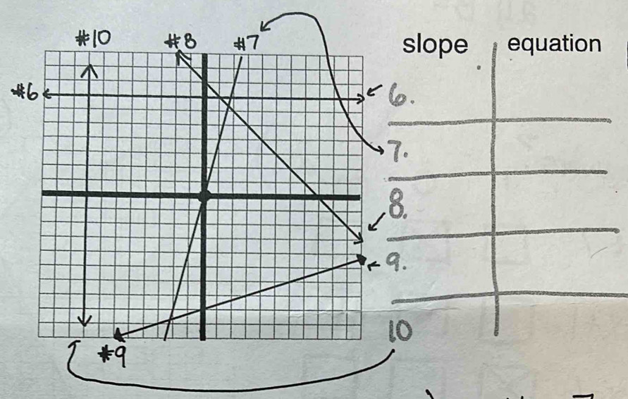 slope equation