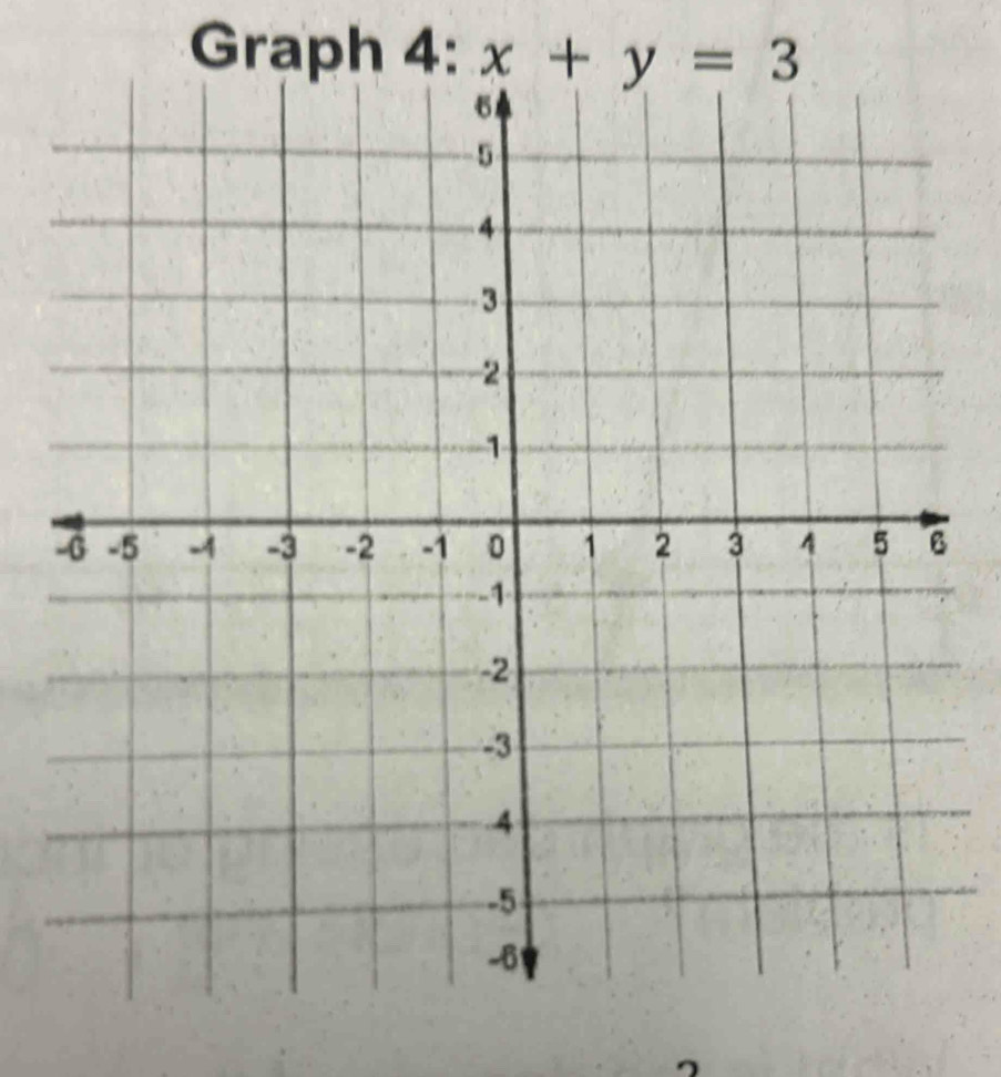 Graph 4: