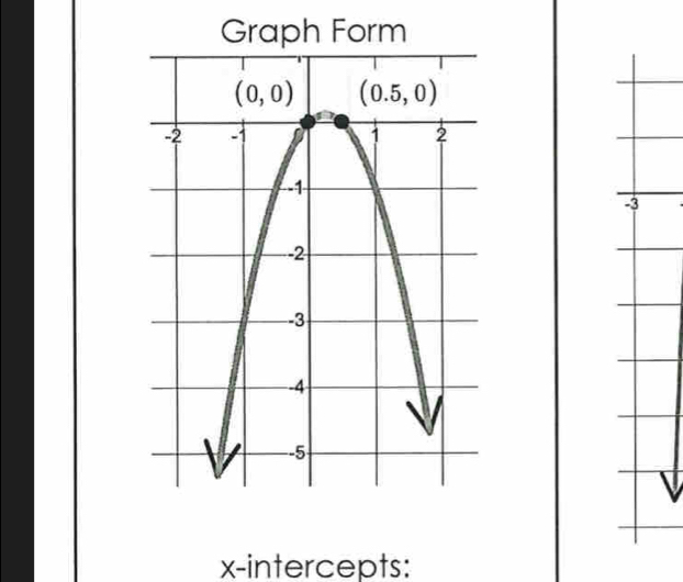 Graph Form
-3
x-intercepts: