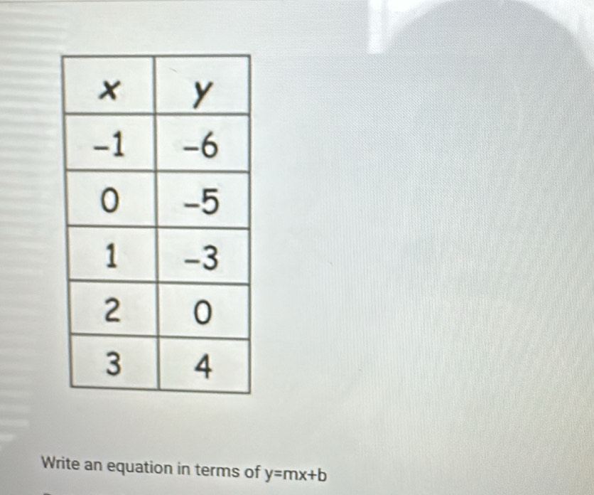 Write an equation in terms of y=mx+b