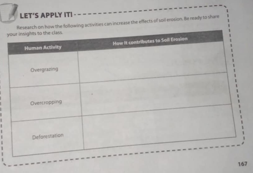 LET’S APPLY ITI 
the following activities can increase the effects of soil erosion. Be ready to share 
167