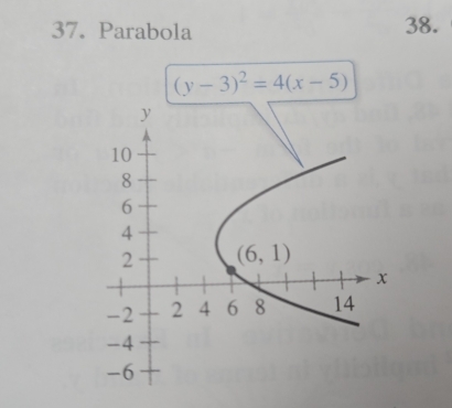 Parabola 38.
(y-3)^2=4(x-5)