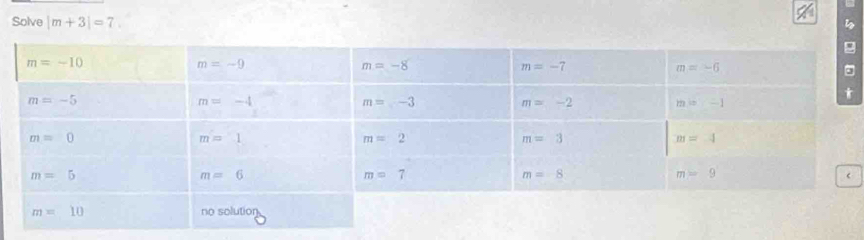 Solve |m+3|=7