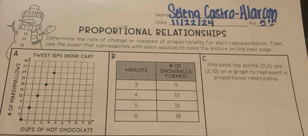 Name 
_ 
Date _51 
Pd 
PROPORTIONAL RELATIONSHIPS 
Determine the rate of change or constant of proportionality for each representation. Then, 
use the color that corresponds with each solution to color the picture on the next page. 
B 
C 
Rita plots the points (0,0) and
(2,10)
on a graph to represent a 
proportional relationship.