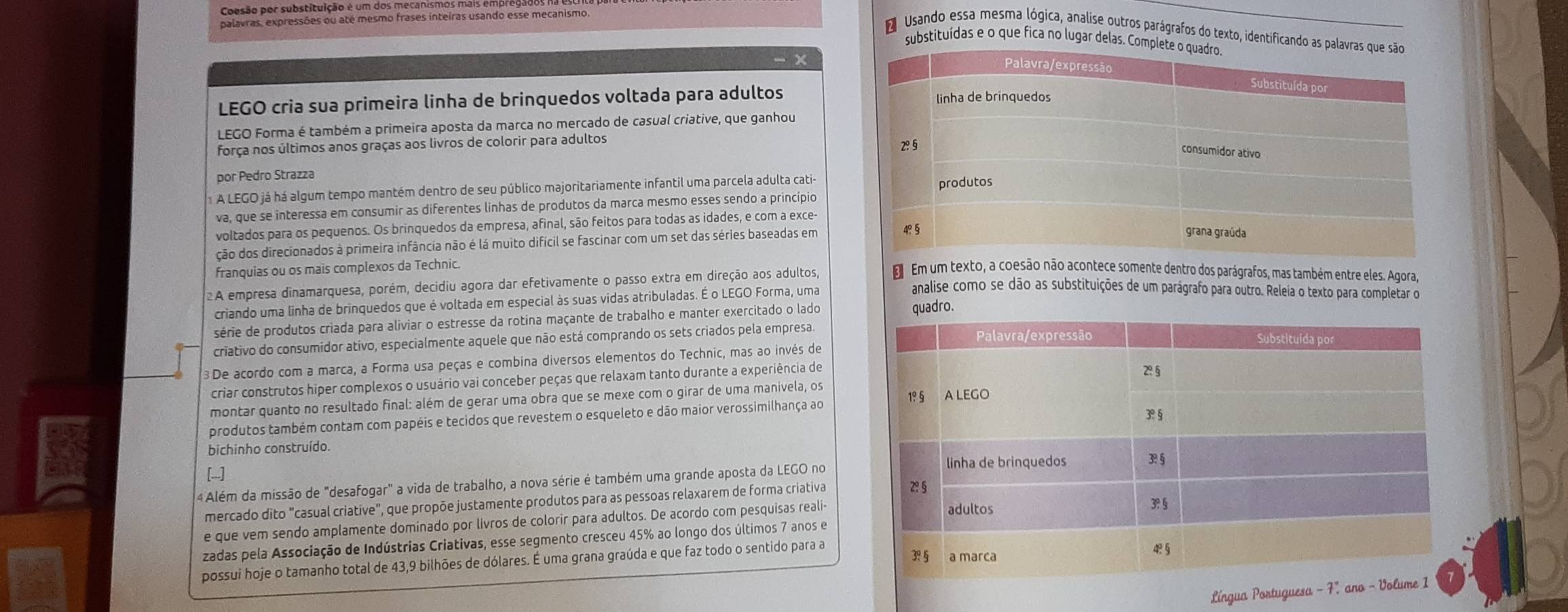 Coesão por substituição é um dos mecanísmos ma
palavras, expressões ou até mesmo frases inteíras usando esse mecanismo,
d Usando essa mesma lógica, analise outros parágrafos do texto, identificando
substituídas e o que fica no lugar delas. C
LEGO cria sua primeira linha de brinquedos voltada para adultos
LEGO Forma é também a primeira aposta da marca no mercado de casual criative, que ganhou
força nos últimos anos graças aos livros de colorir para adultos
por Pedro Strazza
A LEGO já há algum tempo mantém dentro de seu público majoritariamente infantil uma parcela adulta cati-
va, que se interessa em consumir as diferentes linhas de produtos da marca mesmo esses sendo a princípio
voltados para os pequenos. Os brinquedos da empresa, afinal, são feitos para todas as idades, e com a exce-
ção dos direcionados à primeira infância não é lá muito difícil se fascinar com um set das séries baseadas em
franquias ou os mais complexos da Technic.
A empresa dinamarquesa, porém, decidiu agora dar efetivamente o passo extra em direção aos adultos, E Em um texto, a coesão não acontece somente dentro dos parágrafos, mas também entre eles. Agora,
criando uma linha de brinquedos que é voltada em especial às suas vidas atribuladas. É o LEGO Forma, uma
analise como se dão as substituições de um parágrafo para outro. Releia o texto para completar o
série de produtos criada para aliviar o estresse da rotina maçante de trabalho e manter exercitado o lado quadro.
criativo do consumidor ativo, especialmente aquele que não está comprando os sets criados pela empresa.
3De acordo com a marca, a Forma usa peças e combina diversos elementos do Technic, mas ao invés de
criar construtos hiper complexos o usuário vai conceber peças que relaxam tanto durante a experiência de
montar quanto no resultado final: além de gerar uma obra que se mexe com o girar de uma manivela, os
produtos também contam com papéis e tecidos que revestem o esqueleto e dão maior verossimilhança ao
bichinho construído.
[...] 
4 Além da missão de "desafogar" a vida de trabalho, a nova série é também uma grande aposta da LEGO no
mercado dito "casual criative", que propõe justamente produtos para as pessoas relaxarem de forma criativa
e que vem sendo amplamente dominado por livros de colorir para adultos. De acordo com pesquisas reali-
zadas pela Associação de Indústrias Criativas, esse segmento cresceu 45% ao longo dos últimos 7 anos e
possui hoje o tamanho total de 43,9 bilhões de dólares. É uma grana graúda e que faz todo o sentido para a
Língua Portuguesa - 7