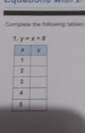 Complete the following tables 
1. y=x+8