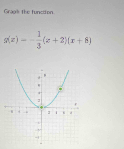 Graph the function.
g(x)=- 1/3 (x+2)(x+8)