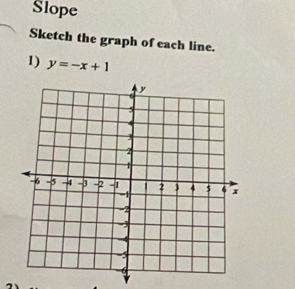 Slope 
Sketch the graph of each line. 
1) y=-x+1