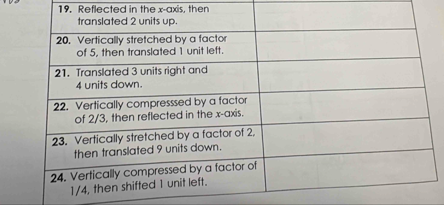 Reflected in the x-axis, then