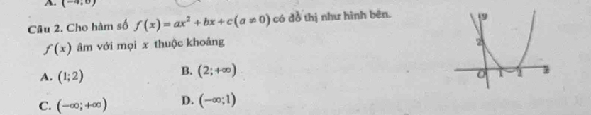 A. (-4,0)
Cu 2. Cho hàm số f(x)=ax^2+bx+c(a!= 0) có đồ thị như hình bên.
f(x) âm với mọi x thuộc khoảng
A. (1;2)
B. (2;+∈fty )
C. (-∈fty ;+∈fty ) D. (-∈fty ;1)