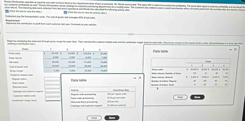 Renda Wholesalers operates at capacity and sells furniture itemns to four department-store chains (customers). Mr. Renda commented, "We apply ABC to determine product-line profitability. The same ideas apply to customer profitability, ad w should fin 
our customer profitability as well." Renda Wholesalers sends catalogs to corporate purchasing departments on a monthly basis. The customers are entitled to return unsold merchandise within a 6-month period fram the purchase date and receive a ful pur 
price refund. The following data were collected from last year's operations and Renda has calculated the following activity rates: 
(Click the icon to view the data.) €(Click the icon to view the activity rates.) 
Customers pay the transportation costs. The cost of goods sold averages 80% of net sales. 
Requirement 
Determine the contribution to profit from each customer last year. Comment on your solution. 
Begin by completing the statoment through gross margin for each chain. Then calculate the customer related costs and the contribution margin (loss) for each chain. (Round your answers to the nearest whole number. Use parentheses or a minus sign when 
entering a contribution loss.) 
Chain 1 2 3 4
Gross sales 5 45,000 $ 35,000 $ 120,000 $ 80,000 Data table 
Sales retums _ 9,000 _ 5,500 _ 8,400 _ 7,000
Not sales 36,000 29,500 111,600 73,000
Cest of goods sold _ 28,800 _ 23.600 _ 89,280 _ 58,400
Gross margin 7,200 5,900 22,320 14,600
Customer related costs: 
Regular orders Data table 
Rush orders 
Returned items 
Catalogs and customer support Activity Cost-Driver Rate 
Customer related costs Rush order processing Regular order processing $110 per rush order $22 per regular order Print Done 
Contribution margin (loss) _Returned items processing $10 per item 
Catalegs and customer support $1,400 per customer 
Print Done