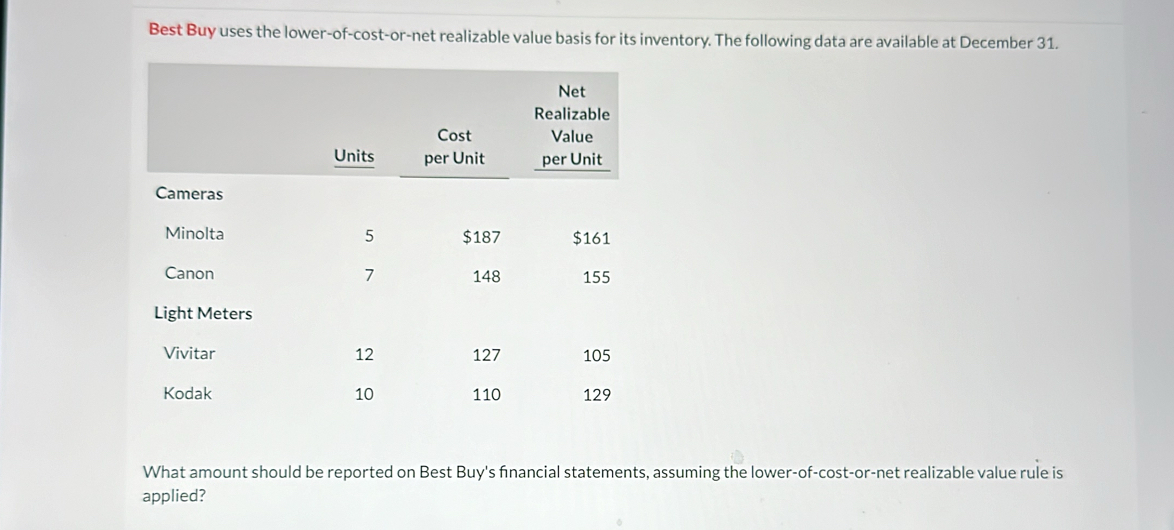 Best Buy uses the lower-of-cost-or-net realizable value basis for its inventory. The following data are available at December 31. 
What amount should be reported on Best Buy's financial statements, assuming the lower-of-cost-or-net realizable value rule is 
applied?