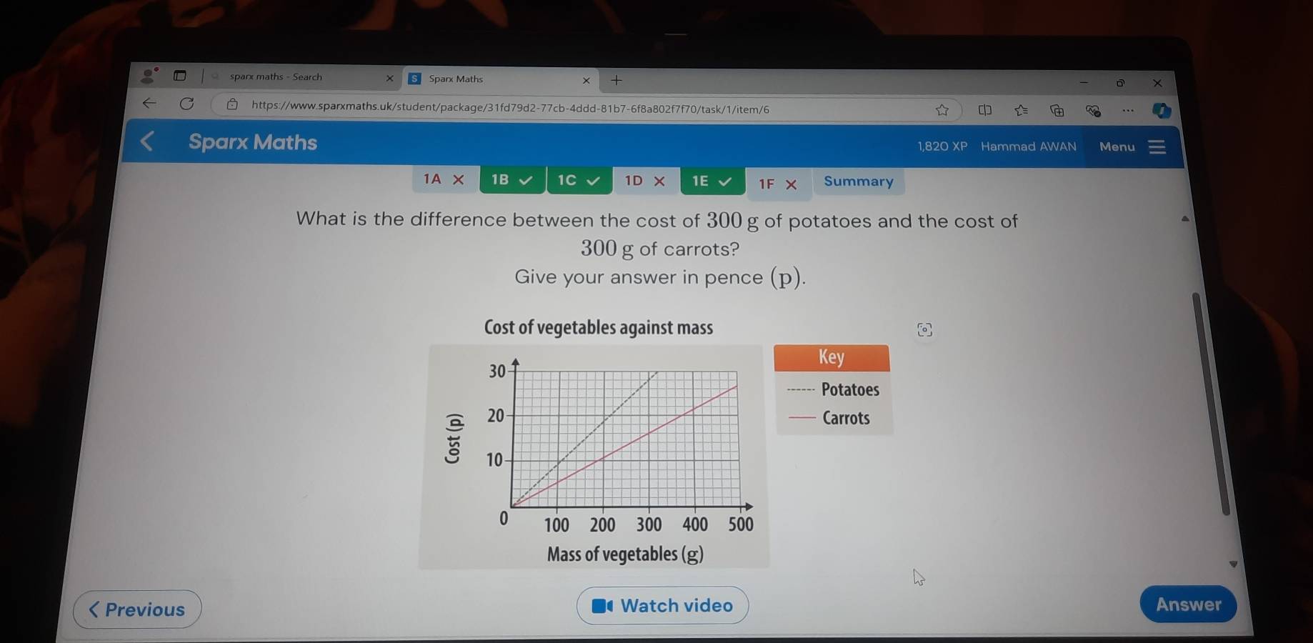 sparx maths - Search Sparx Maths × + 
https://www.sparxmaths.uk/student/package/31fd79d2-77cb-4ddd-81b7-6f8a802f7f70/task/1/item/6 
Sparx Maths 1,820 XP Hammad AWAN Menu 
1A × 1B 1C 1DX 1E 1FX Summary 
What is the difference between the cost of 300 g of potatoes and the cost of
300 g of carrots? 
Give your answer in pence (p ). 
Cost of vegetables against mass a 
Key 
Potatoes 
Carrots 
5 
Mass of vegetables (g) 
< Previous Watch video Answer