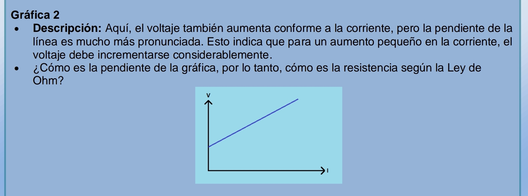 Gráfica 2 
Descripción: Aquí, el voltaje también aumenta conforme a la corriente, pero la pendiente de la 
línea es mucho más pronunciada. Esto indica que para un aumento pequeño en la corriente, el 
voltaje debe incrementarse considerablemente. 
¿Cómo es la pendiente de la gráfica, por lo tanto, cómo es la resistencia según la Ley de 
Ohm?