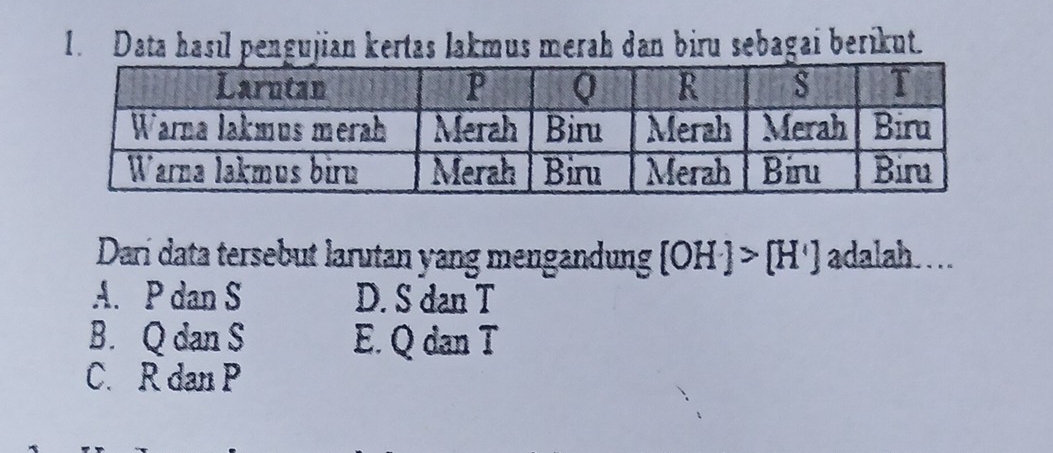 Data hasil pengujian kertas lakmus merah dan biru sebagai berikut.
Dari data tersebut larutan yang mengandung [OH^-]>[H^+] adalah……
A. P dan S D. S dan T
B. Q dan S E. Q dan T
C. R dan P