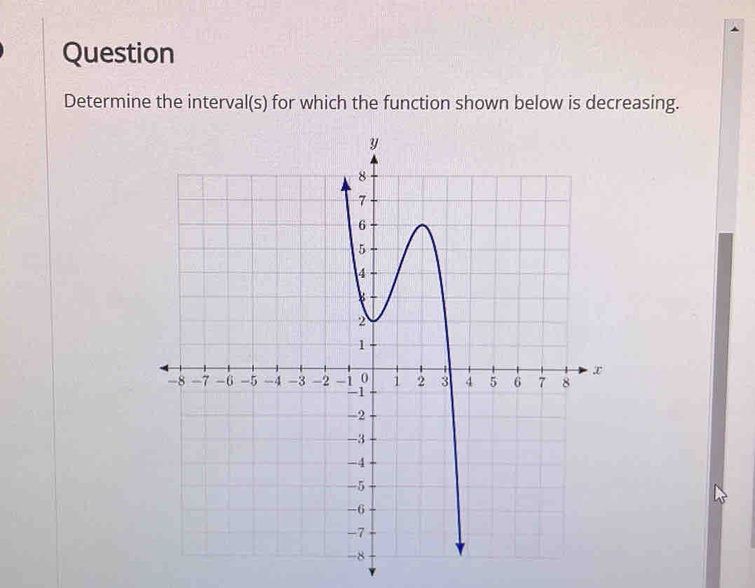 Question 
Determine the interval(s) for which the function shown below is decreasing.