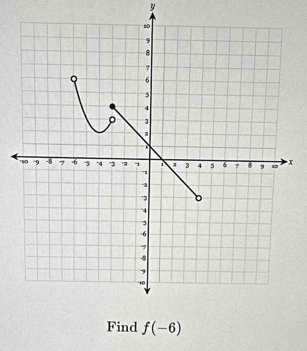 y
x
Find f(-6)