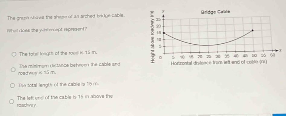 Solved: The graph shows the shape of an arched bridge cable. What does ...