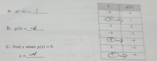 a . g(-6)= _
b. g(4)= _
C. Find x when g(x)=0.
x= _