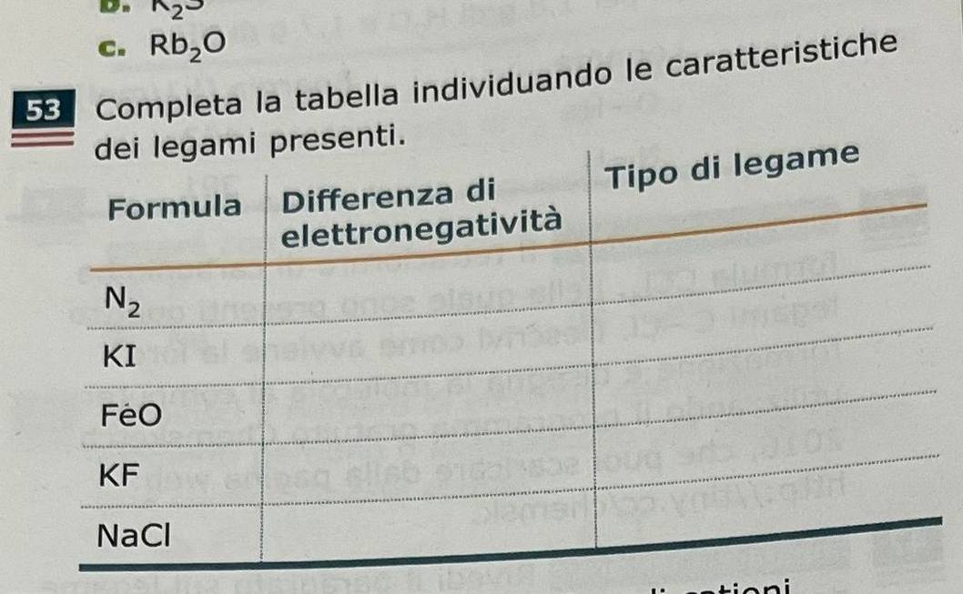 Dn R_2^(3
C. Rb_2)O
5 Completa la tabella individuando le caratteristiche
ti.