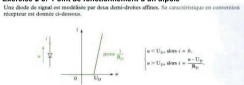 Une diode de signal est modélisée par deux demi-droites affines. Sa caractéristique en convention
récepteur est donnée ci-dessous.
“ beginarrayl u U_inssin rsi=frac u-U_0R_0.endarray.