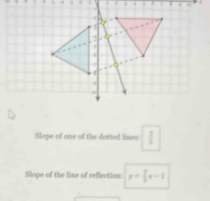 4 6 4 
/ 
5 
Slope of one of the dotted lines:  2/5 
Slope of the line of reflection: y= 7/5 x-1