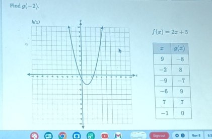 Find g(-2).
f(x)=2x+5

Sign out Nov 8 6:5