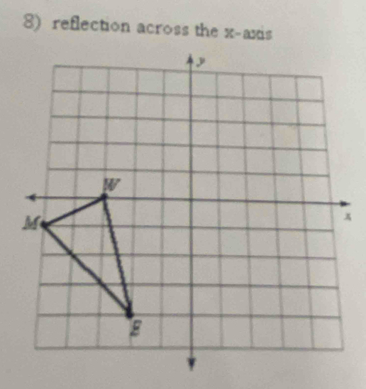 reflection across the x-axis