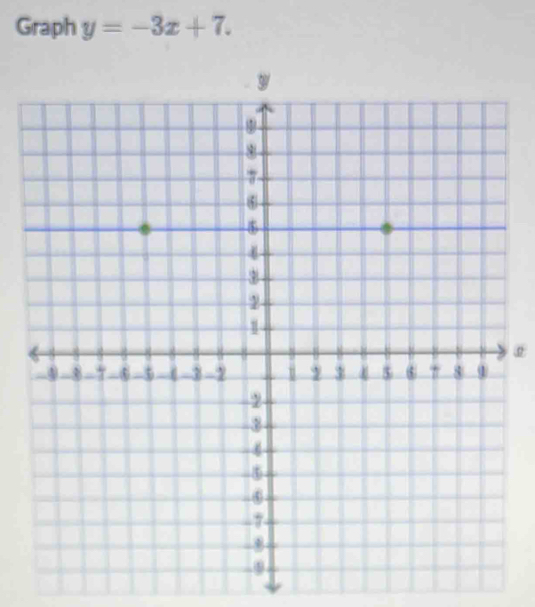 Graph y=-3x+7.