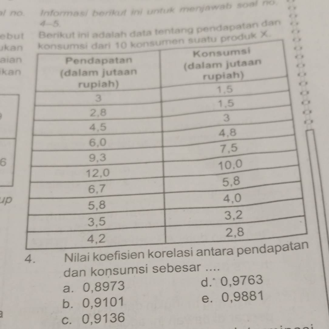 no. Informasi berikul ini untuk menjawab soal no.
4-5.
ebi adalah data tentang pendapatan dan
ik X.
ai
ka
6
up
4. Nilai koef
dan konsumsi sebesar ....
a⩾ 0,8973 d. 0,9763
b⩽ 0,9101 e. 0,9881
c. 0,9136