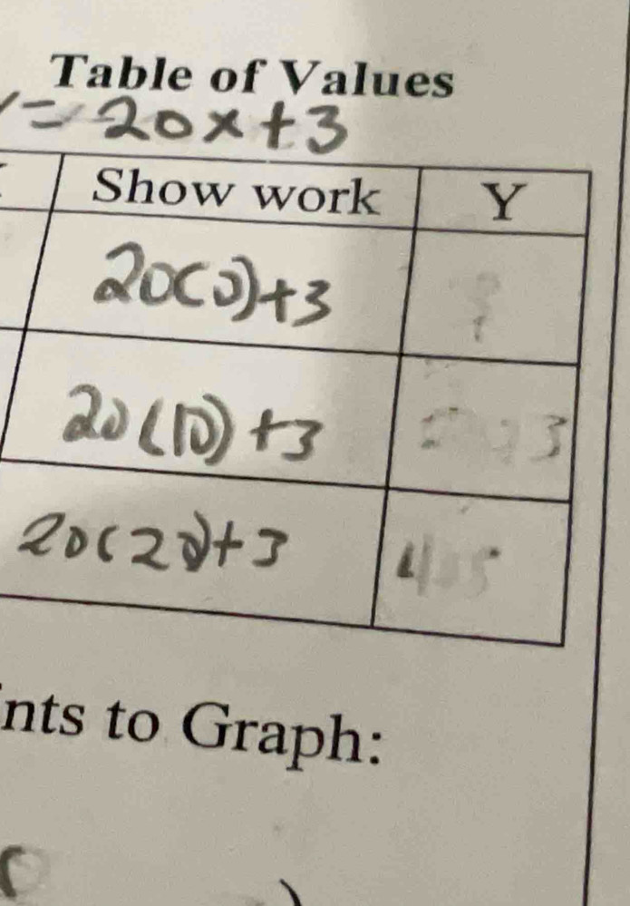 Table of Values 
nts to Graph: