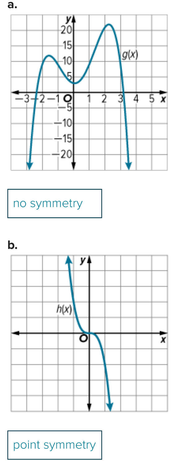 no symmetry
b.
point symmetry