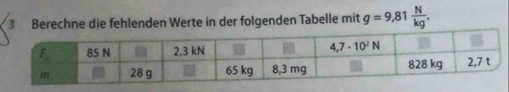 Berechne die fehlenden Werte in der folgenden Tabelle mit g=9,81 N/kg .