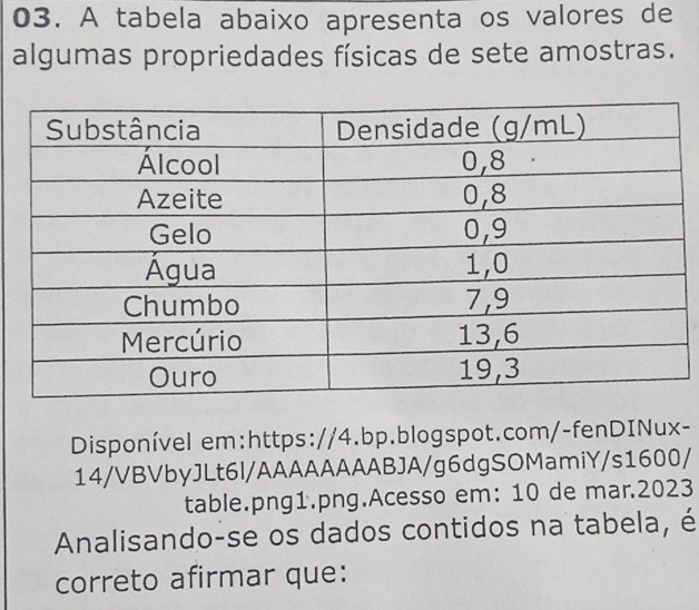 A tabela abaixo apresenta os valores de 
algumas propriedades físicas de sete amostras. 
Disponível em:https://4.bp.blogspot.com/-fenDINux- 
14/VBVbyJLt6l/AAAAAAAABJA/g6dgSOMamiY/s1600/ 
table.png1.png.Acesso em: 10 de mar.2023 
Analisando-se os dados contidos na tabela, é 
correto afirmar que: