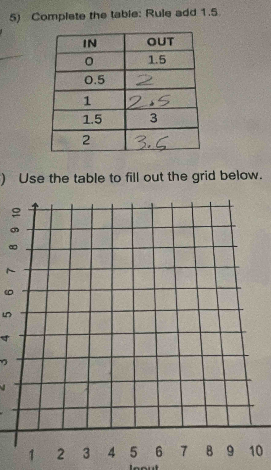 Complete the table: Rule add 1.5
) Use the table to fill out the grid below. 
0