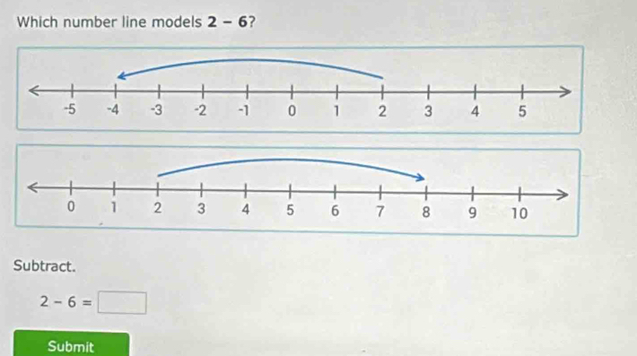 Which number line models 2-6 ? 
Subtract.
2-6=□
Submit