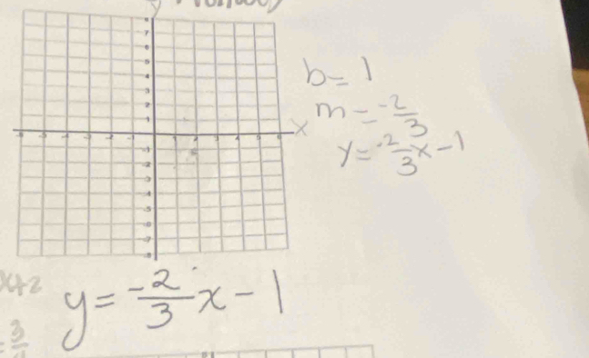 b=1
m= (-2)/3 
y= 2/3 x-1
x+2
=frac 3 y= (-2)/3 x-1