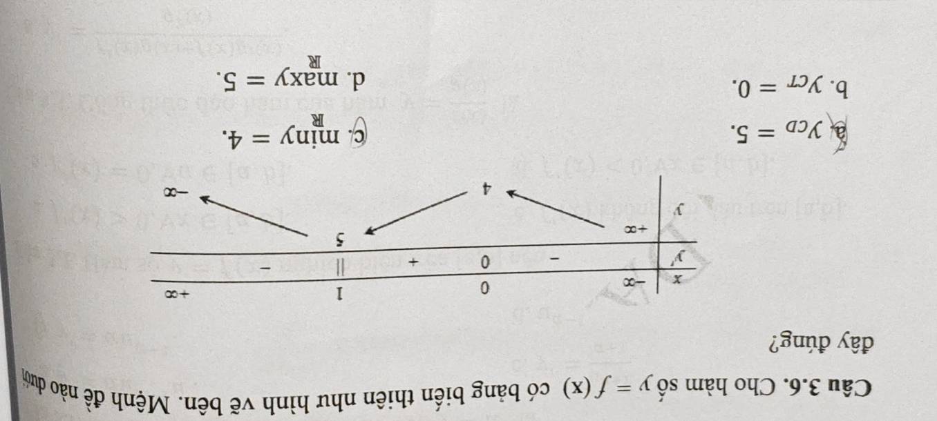 Cho hàm số y=f(x) có bảng biến thiên như hình vẽ bên. Mệnh đề nào dưới
đây đúng?
a y_CD=5.
c. miny=4.
b. y_CT=0.
d. maxy=5.