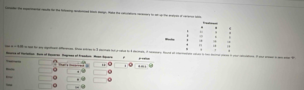 Consider the experimental results for the following randomized block design. Make the calculations necessary to set up the analysis of variance table.
Treatment
A B c
1 11 9 8
2 13 6 5
Blocks 3 18 16 14
4 21 18 19
5 9 7 8
Use a=0.05 to test for any significant differences. Show entries to 2 decimals but p -value to 4 decimals, if necessary. Round all intermediate values to two decimal places in your calculations. If your answer is zero enter "0.
Source of Variation Sum of Squares Degrees of Freedom Mean Square F p -value
Treatments :: That's Incorrect = 12 1 0.011
Blocks
4
Error
8
Total
14