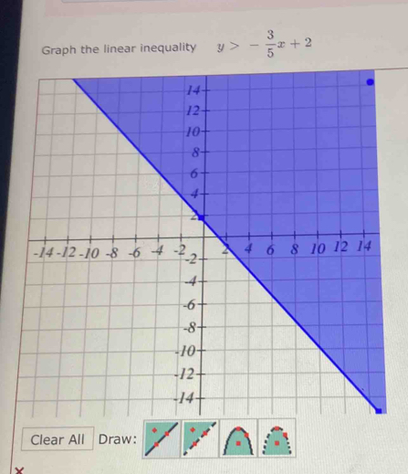 Graph the linear inequality y>- 3/5 x+2
Clear All Draw: