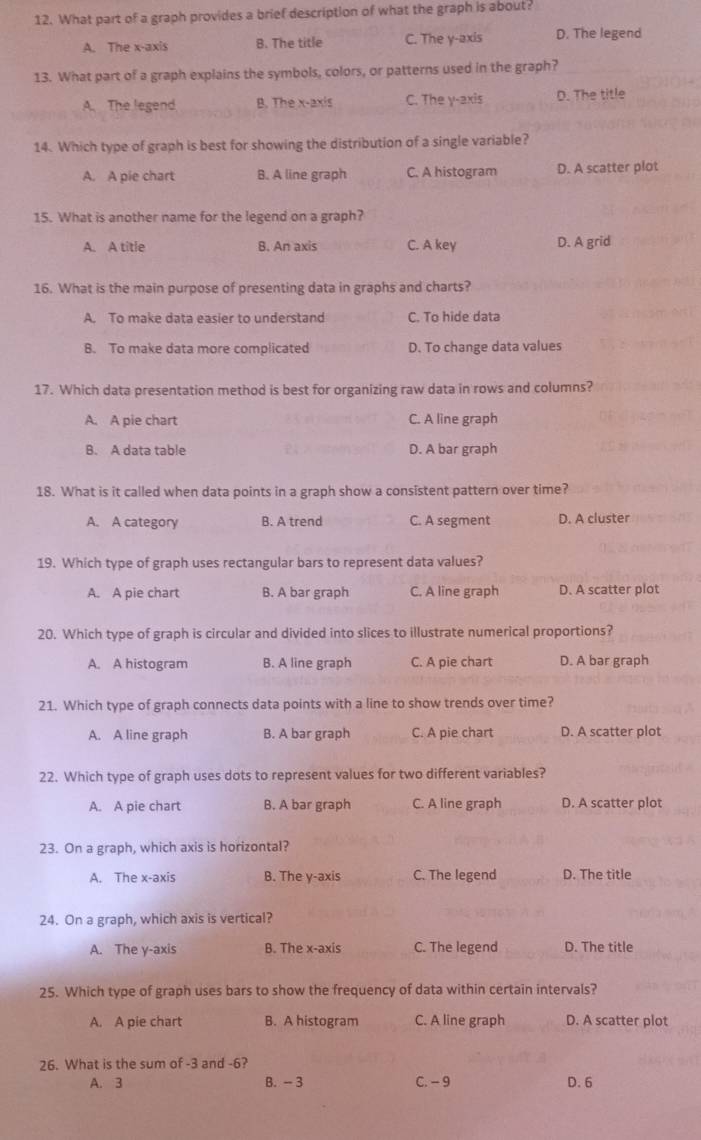 What part of a graph provides a brief description of what the graph is about?
A. The x-axis B. The title C. The y-axis D. The legend
13. What part of a graph explains the symbols, colors, or patterns used in the graph?
A. The legend B. The x-axis C. The y-axis D. The title
14. Which type of graph is best for showing the distribution of a single variable?
A. A pie chart B. A line graph C. A histogram D. A scatter plot
15. What is another name for the legend on a graph?
A. A title B. An axis C. A key D. A grid
16. What is the main purpose of presenting data in graphs and charts?
A. To make data easier to understand C. To hide data
B. To make data more complicated D. To change data values
17. Which data presentation method is best for organizing raw data in rows and columns?
A. A pie chart C. A line graph
B. A data table D. A bar graph
18. What is it called when data points in a graph show a consistent pattern over time?
A. A category B. A trend C. A segment D. A cluster
19. Which type of graph uses rectangular bars to represent data values?
A. A pie chart B. A bar graph C. A line graph D. A scatter plot
20. Which type of graph is circular and divided into slices to illustrate numerical proportions?
A. A histogram B. A line graph C. A pie chart D. A bar graph
21. Which type of graph connects data points with a line to show trends over time?
A. A line graph B. A bar graph C. A pie chart D. A scatter plot
22. Which type of graph uses dots to represent values for two different variables?
A. A pie chart B. A bar graph C. A line graph D. A scatter plot
23. On a graph, which axis is horizontal?
A. The x-axis B. The y-axis C. The legend D. The title
24. On a graph, which axis is vertical?
A. The y-axis B. The x-axis C. The legend D. The title
25. Which type of graph uses bars to show the frequency of data within certain intervals?
A. A pie chart B. A histogram C. A line graph D. A scatter plot
26. What is the sum of -3 and -6?
A. 3 B. - 3 C. - 9 D. 6
