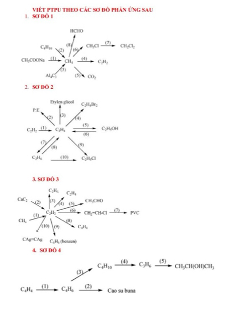 VIÉT PTPU THEO CáC Sơ đồ PHảN ỨNG SAU
1. Sơ ĐÒ 1
3. SODO3
C_4H_10xrightarrow (4)C_3H_6xrightarrow (5)CH_3CH(OH)CH_3
(3)
C_4H_4xrightarrow (I)C_4H_6 _ (2) Cao su buna